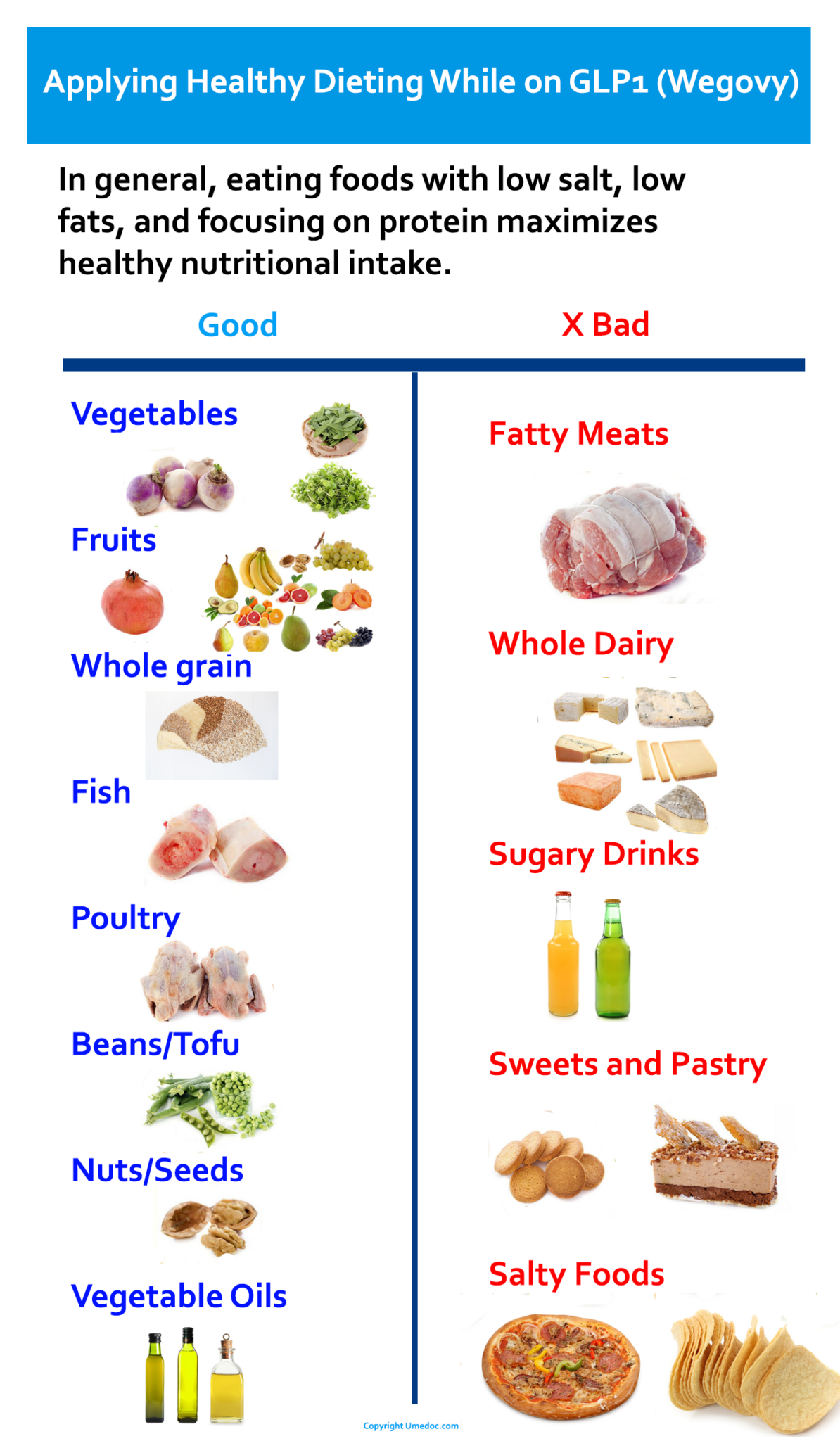 Wegovy and Diet: What You Need to Know for Effective and Powerful ...