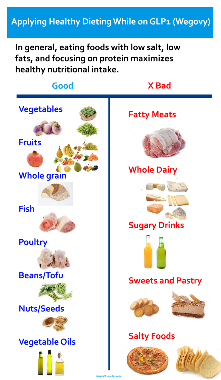 Wegovy And Diet: What You Need To Know For Effective And Powerful ...